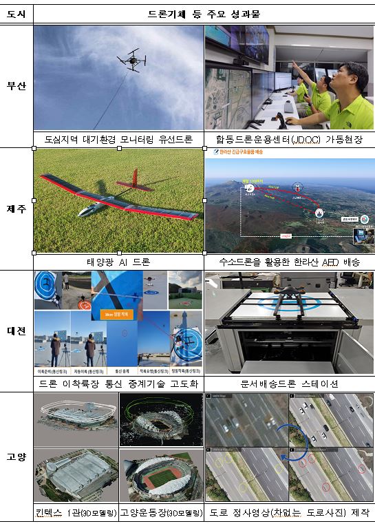 공공행정부터 음식배달까지, 드론 서비스가 눈 앞에