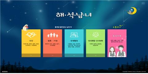 KOSIS,「해석남녀」 서비스 실시 KOSIS,「해석남녀」 서비스 실시