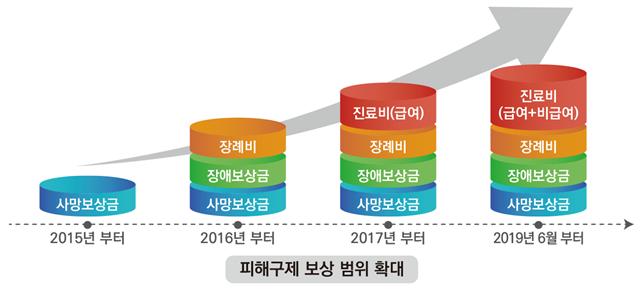 의약품 부작용인가요? 피해구제 신청하세요