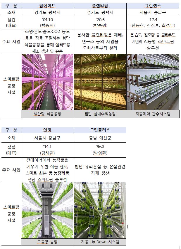 농업’디지털을 만나다, 스마트팜 현장방문 및 업계 간담회