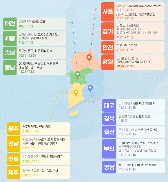 전국 17개 시·도「2020 코리아세일페스타」행사 추진계획 발표 전국 17개 시·도「2020 코리아세일페스타」행사 추진계획 발표