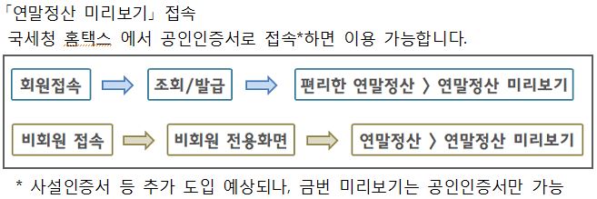 10월 30일, ｢연말정산 미리보기｣서비스 개통